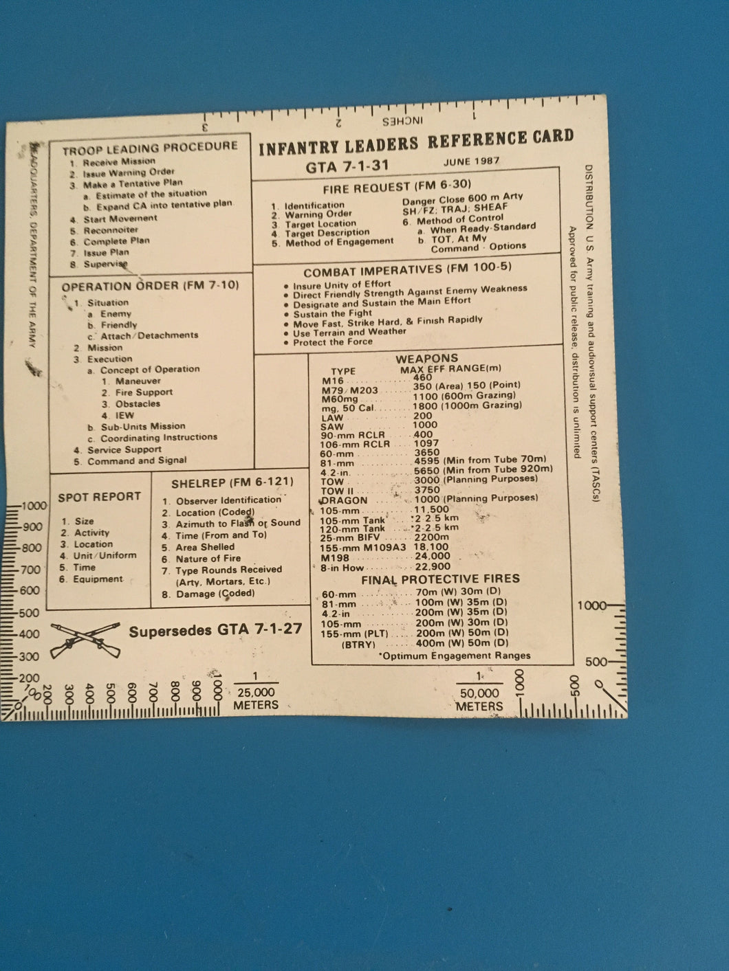 1987 U.S. Army Infantry Leaders Reference Card GTA 7-1-31